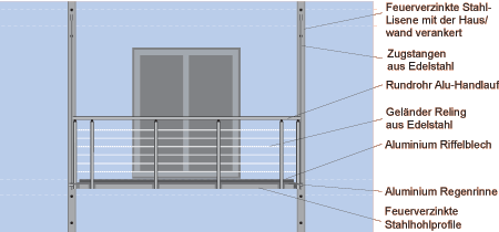 Systemansicht Stahlhaengebalkon Haengebalkon in Stahl